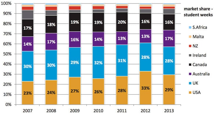 Language Course Enrollment Periods