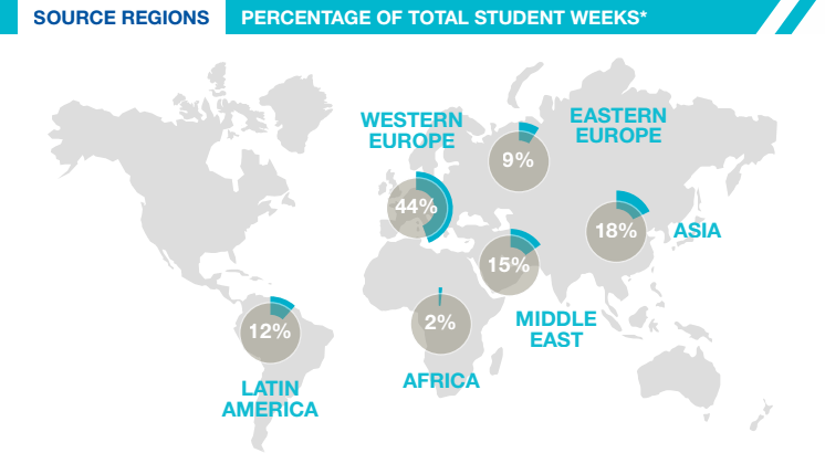 UK Language schools losing revenue