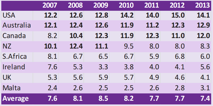 English student enrolment periods