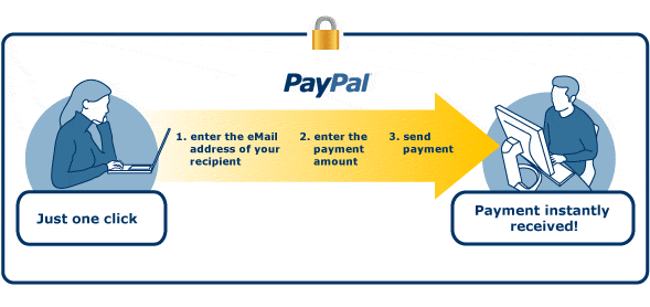 paypal