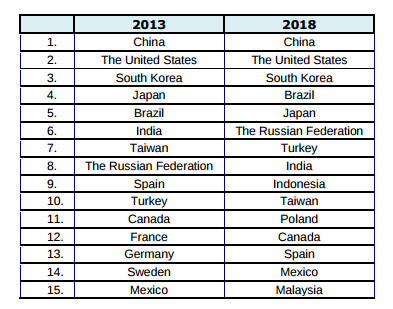 Which students to market to for online english