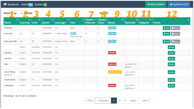 crm student dashboard summary table