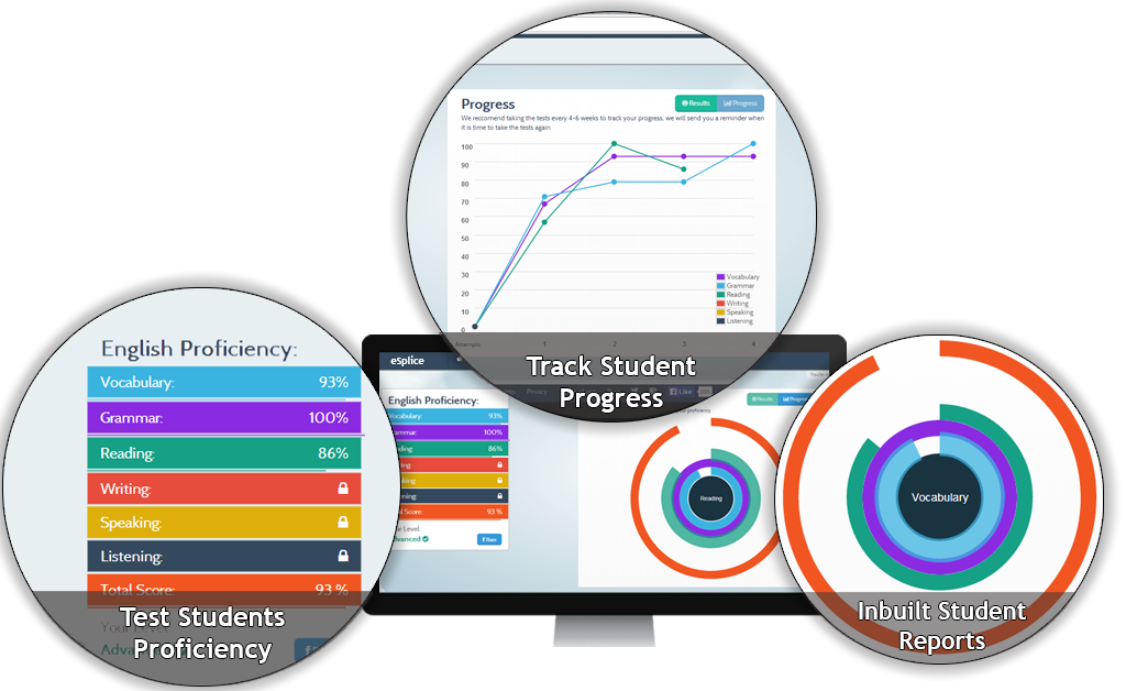 Create online English tests