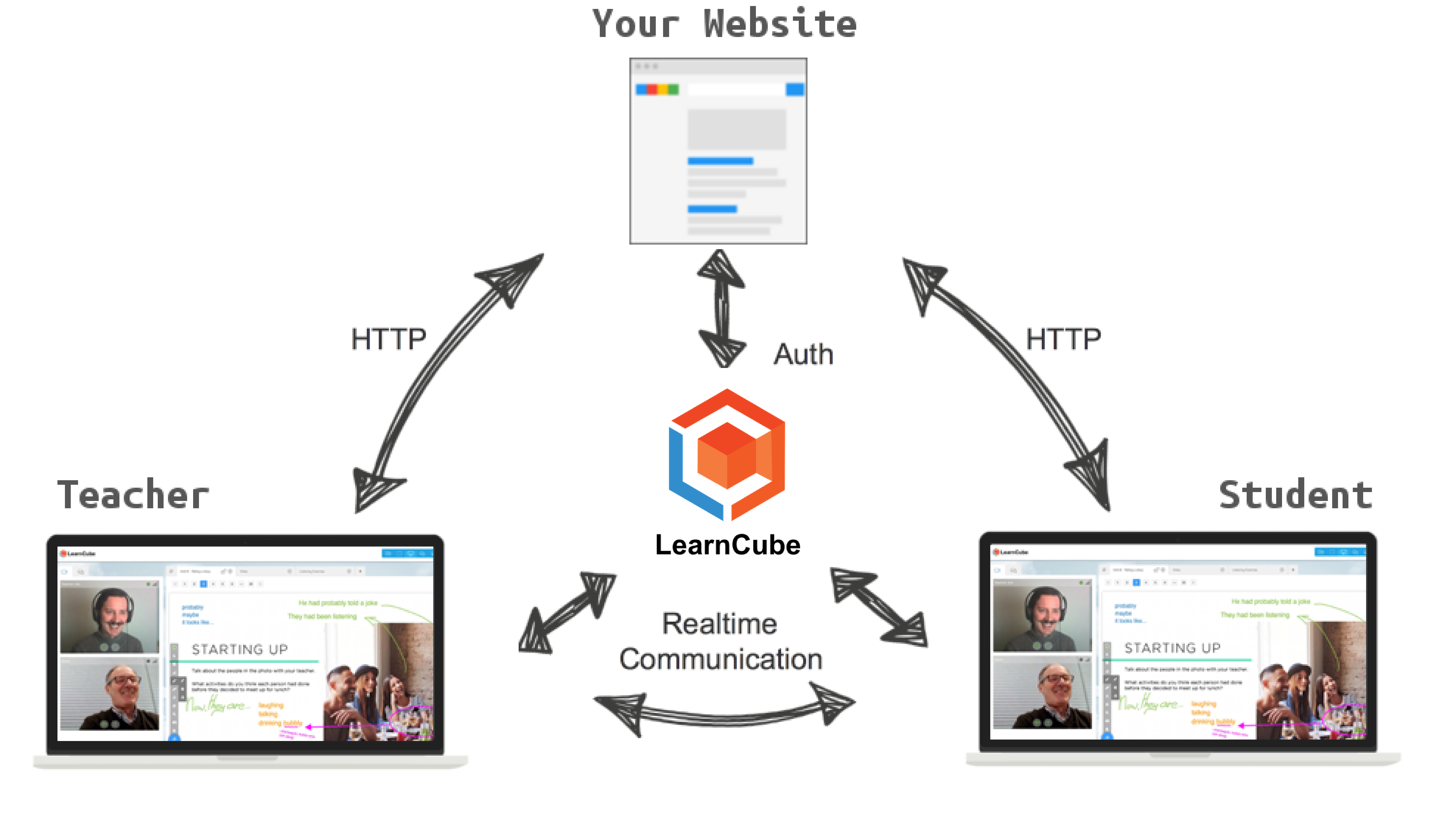 Virtual Classroom and whiteboard API